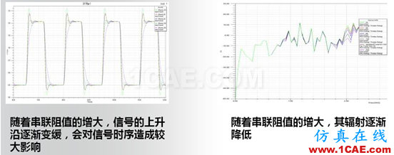 ANSYS電子系統(tǒng)EMC設(shè)計(jì)解決方案 ANSYS電子系統(tǒng)EMC設(shè)計(jì)解決方案