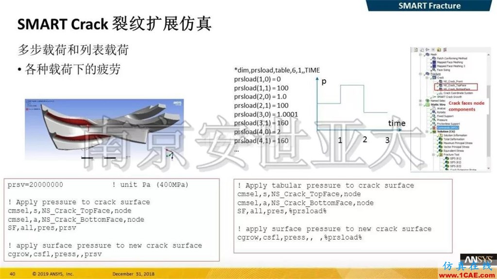 最新版本ANSYS 2019R1結(jié)構(gòu)新功能介紹(一)ansys分析案例圖片19