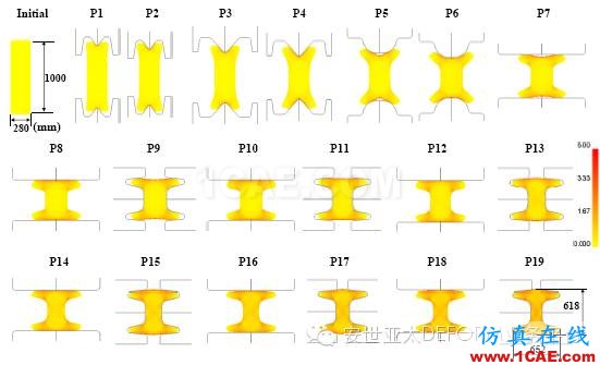 納尼！？連軋模擬不用2D？不用3D？用2.5D！-雅蠛蝶！Deform仿真分析圖片7