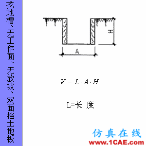 快接收，工程常用的各種圖形計(jì)算公式都在這了！AutoCAD培訓(xùn)教程圖片77