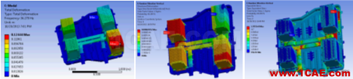 專欄 | 電動汽車設計中的CAE仿真技術應用ansys workbanch圖片12