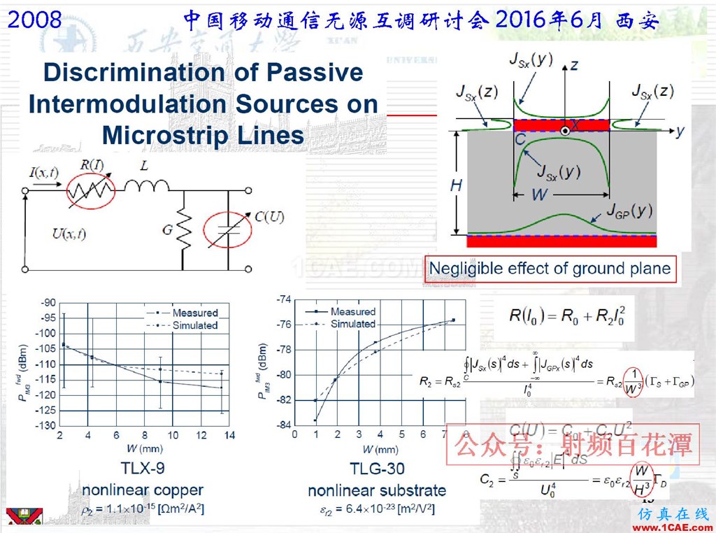 微波平面電路無源互調(diào)研究國外進展HFSS分析圖片13