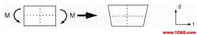 有限元數(shù)值分析中的剪力鎖閉(shear <wbr>lock)