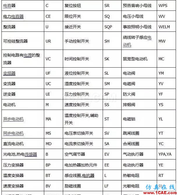 〖干貨〗你有必要了解的電路圖符號大全！ADS電磁仿真分析圖片2