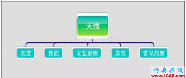 最好的天線基礎(chǔ)知識！超實(shí)用 隨時查詢HFSS仿真分析圖片9