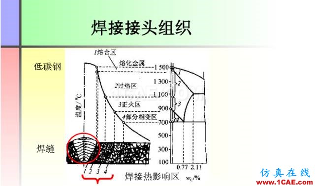 100張PPT，講述大學(xué)四年的焊接工藝知識，讓你秒變專家機(jī)械設(shè)計技術(shù)圖片7