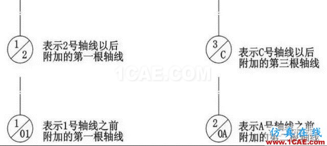 施工圖中常用符號及圖例，值得收藏！AutoCAD分析圖片2
