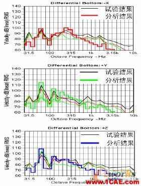 2011年03月05日 - 林子 - 林子清風(fēng) CAE/CFD工作室 2011年03月05日 - 林子 - 林子清風(fēng) CAE/CFD工作室