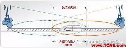 為什么高鐵上手機(jī)信號(hào)很差？HFSS培訓(xùn)課程圖片5