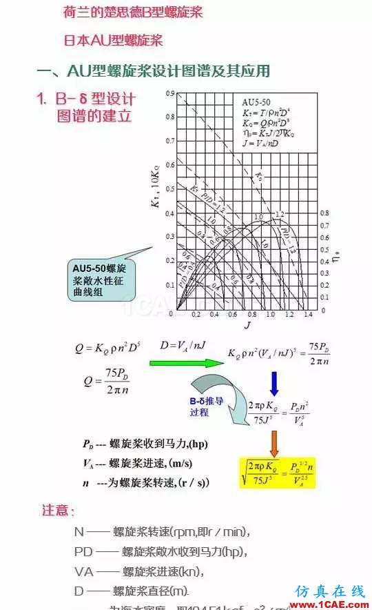 看了都默默收藏的船舶設(shè)計寶典ansys分析圖片3