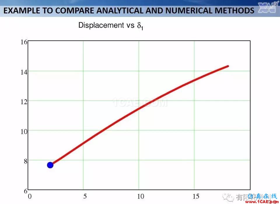 航空結(jié)構(gòu)分析(結(jié)構(gòu)力學(xué))系列---7(有限元分析)ansys workbanch圖片22