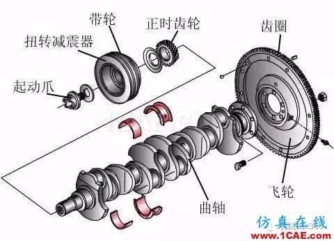 最全的曲軸生產(chǎn)制造工藝過程，值得收藏機(jī)械設(shè)計(jì)圖例圖片4