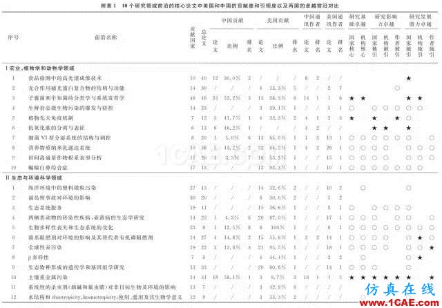 【資訊】中國科研實(shí)力何時趕超美國？中美科研實(shí)力大比拼！圖片5