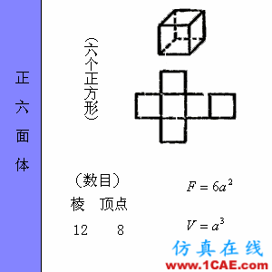 快接收，工程常用的各種圖形計(jì)算公式都在這了！AutoCAD分析案例圖片36