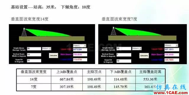 天線知識詳解：天線原理、天線指標測試HFSS結(jié)果圖片9