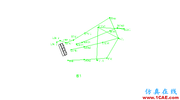 工程測量員-AutoCAD、全站儀和編程計(jì)算器在工程測量中的應(yīng)用AutoCAD分析圖片3