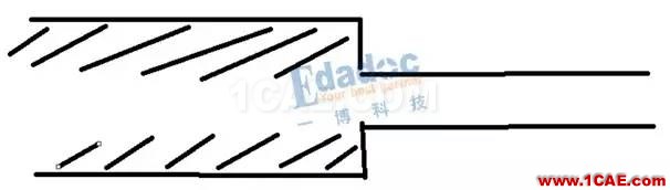 最簡(jiǎn)單的方式來理解阻抗、反射和端接【轉(zhuǎn)發(fā)】HFSS圖片3