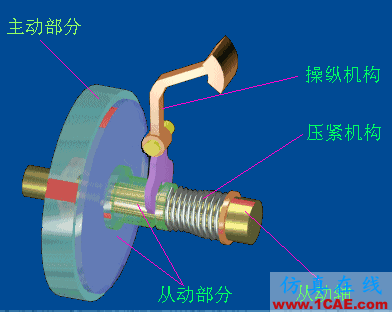 【見多識廣】關(guān)于汽車原理的動態(tài)圖大集錦,值得收藏!機(jī)械設(shè)計(jì)圖例圖片52