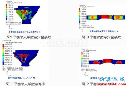 重型車懸架系統(tǒng)靜強度及疲勞耐久性分析ansys結(jié)果圖片8