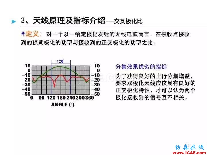 【深度好文】天線原理PPTHFSS培訓的效果圖片38