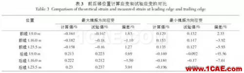 利用有限元對大型風電葉片的結構分析和測試ansys分析案例圖片9