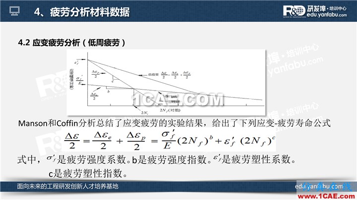 一個PPT讓你搞懂Ansys Workbench疲勞分析應(yīng)用ansys分析圖片13