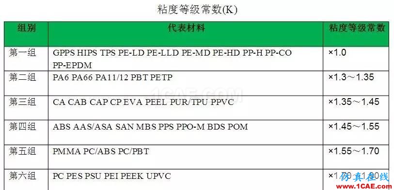什么是注塑機(jī)的合模力（鎖模力）？moldflow結(jié)果圖片2