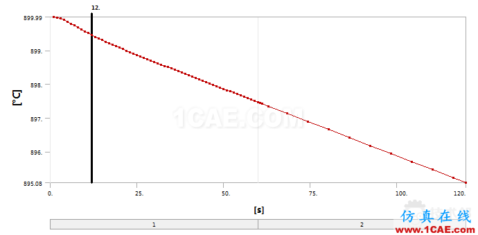 blob.png Workbench瞬態(tài)熱分析ansys仿真分析圖片8