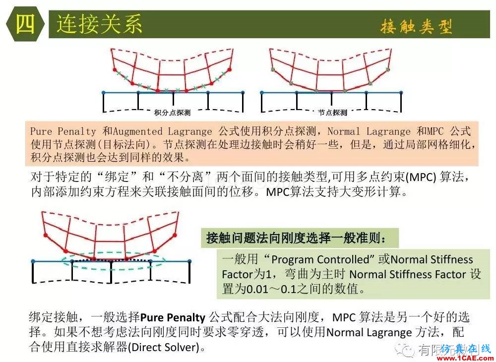 【有限元培訓四】ANSYS-Workbench結(jié)構(gòu)靜力分析&模態(tài)分析ansys培訓的效果圖片27