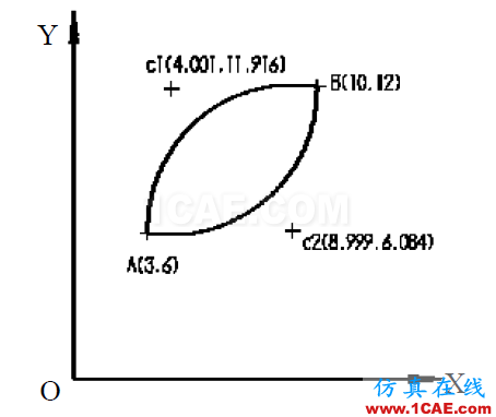 學(xué)好UG數(shù)控編程應(yīng)該具備的知識，趕緊收藏吧！ug設(shè)計(jì)教程圖片2
