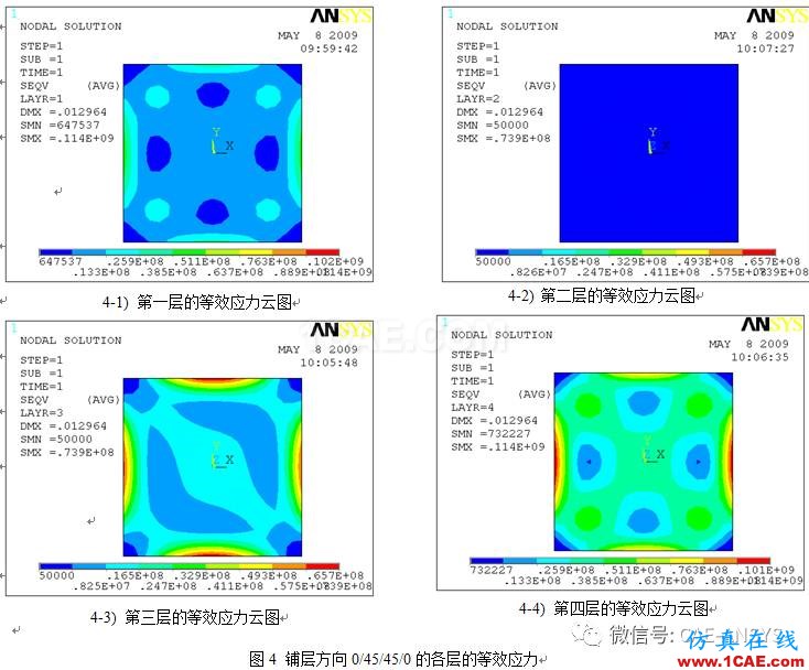 基于ANSYS鋪層方向?qū)?fù)合材料的力學(xué)影響分析ansys workbanch圖片5