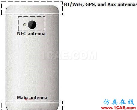 5G時代預(yù)計2020年來臨，其手機(jī)天線工藝有何不同？HFSS仿真分析圖片16