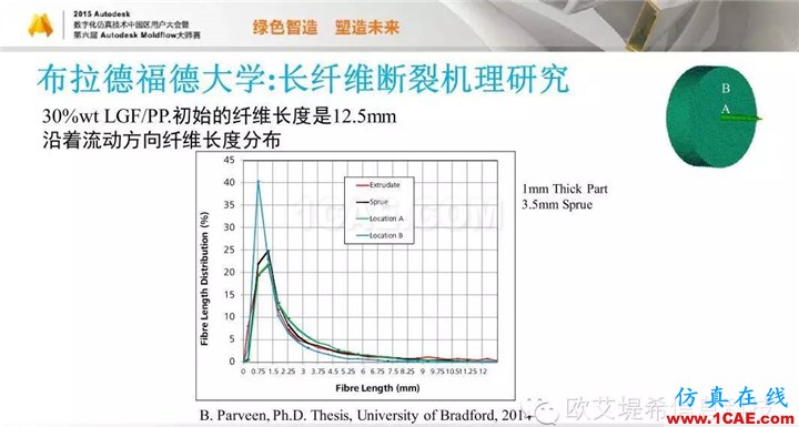 Moldflow 重大福利 快來領(lǐng)?。。。?高峰論壇演講PPT之五moldflow注塑分析圖片57