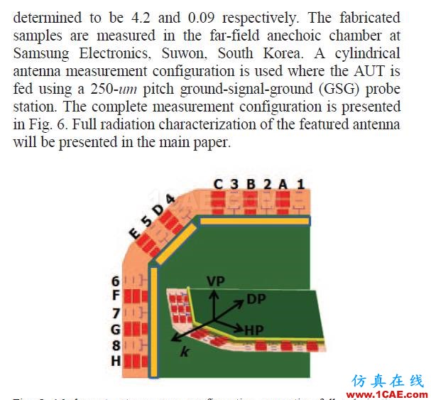 5G移動終端28GHz多極化天線陣列，看看別人怎么設(shè)計(jì)的HFSS分析圖片9