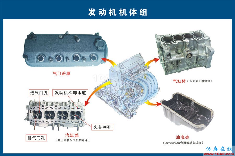 汽車上每個零件我都給你標清晰了，別再問我叫什么機械設(shè)計技術(shù)圖片2
