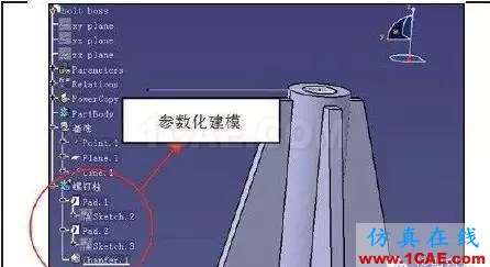 CATIA知識(shí)工程技術(shù)在汽車(chē)內(nèi)飾結(jié)構(gòu)設(shè)計(jì)中的應(yīng)用Catia分析圖片3