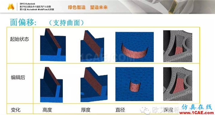 Moldflow 重大福利 快來(lái)領(lǐng)取?。?！ 高峰論壇演講PPT之二moldflow仿真分析圖片13