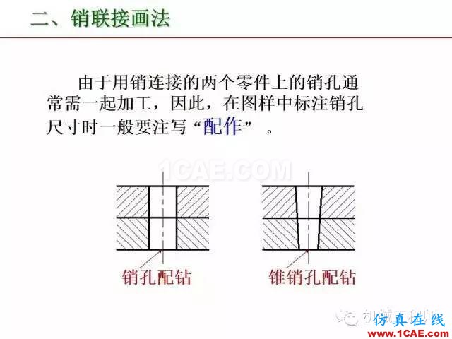 【專業(yè)積累】80頁(yè)P(yáng)PT讓你全面掌握工程圖中的標(biāo)準(zhǔn)件和常用件機(jī)械設(shè)計(jì)圖片56