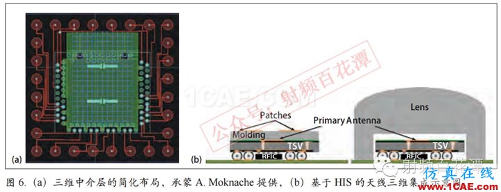 毫米波電路與天線的3D集成和封裝:新機(jī)遇與挑戰(zhàn)HFSS培訓(xùn)課程圖片8