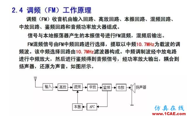 射頻電路:發(fā)送、接收機(jī)結(jié)構(gòu)解析HFSS圖片39