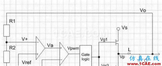 硬件電路工程師有多不容易，這篇文章告訴你！HFSS結果圖片5