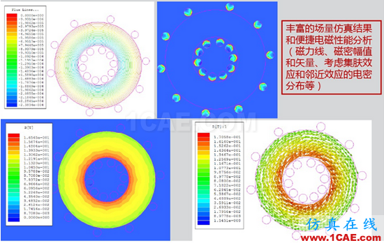 ANSYS開關(guān)電源設(shè)計解決方案 ANSYS開關(guān)電源設(shè)計解決方案