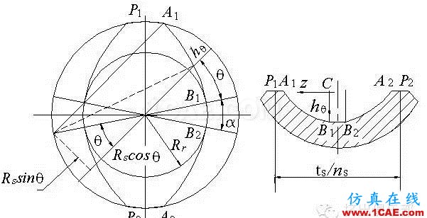 雙螺桿幾何參數(shù)設(shè)計(2)- 同向旋轉(zhuǎn)雙螺桿機械設(shè)計案例圖片14