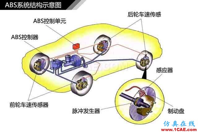 史上最全超高清汽車機(jī)械構(gòu)造精美圖解，你絕對未曾見過！機(jī)械設(shè)計(jì)技術(shù)圖片71