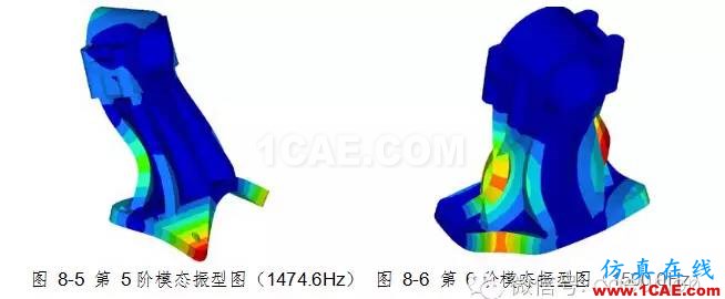 動車城軌牽引制動系統(tǒng)試驗臺軸承座靜強度及模態(tài)分析計算 動車城軌牽引制動系統(tǒng)試驗臺軸承座靜強度及模態(tài)分析計算hypermesh分析案例圖片10