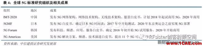 ?再不了解就OUT了！讀懂5G要了解這些：大規(guī)模天線...ansysem仿真分析圖片11