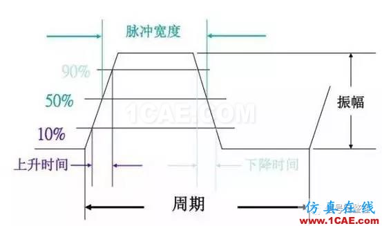 【科普】學習光纖傳輸相關的基礎知識HFSS結果圖片20