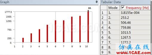 基于ANSYS Workbench的預(yù)應(yīng)力模態(tài)分析ansys結(jié)構(gòu)分析圖片22