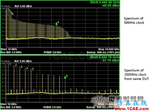 數字工程師需要掌握的射頻知識ansys hfss圖片4