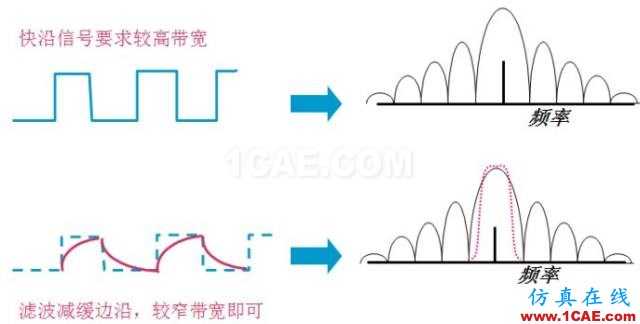 IC好文推薦：信號(hào)源是如何工作的？HFSS仿真分析圖片39